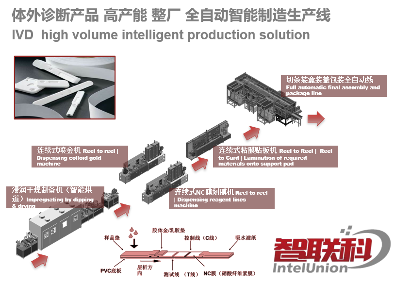 為您淺談什么是金標